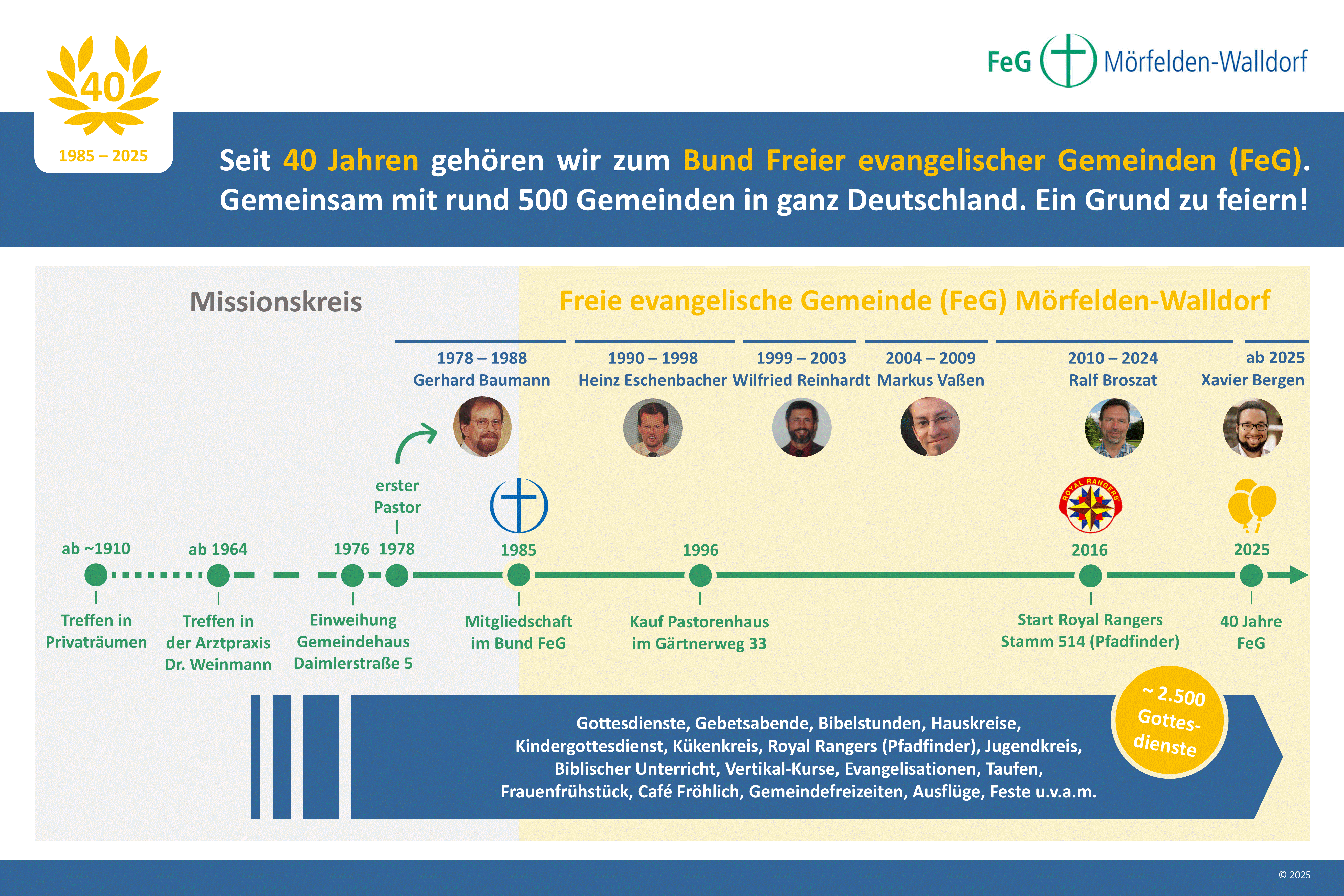 40 Jahre FeG MW Druck